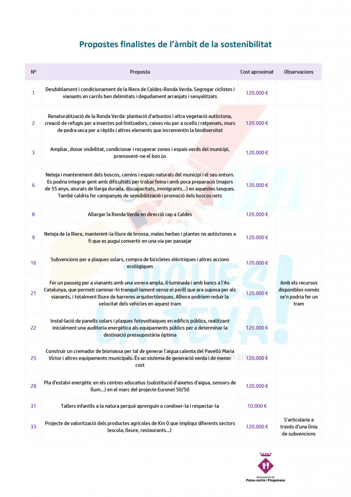 Propostes triades al Fòrum Ciutadà de Priorització (2)
