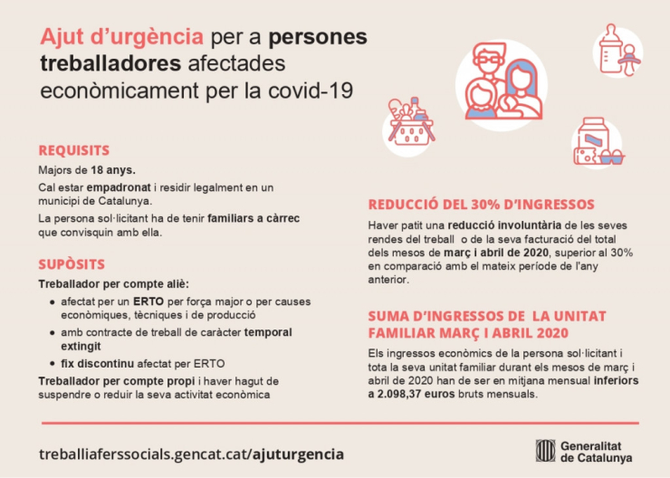 Requisits per demanar l'ajut