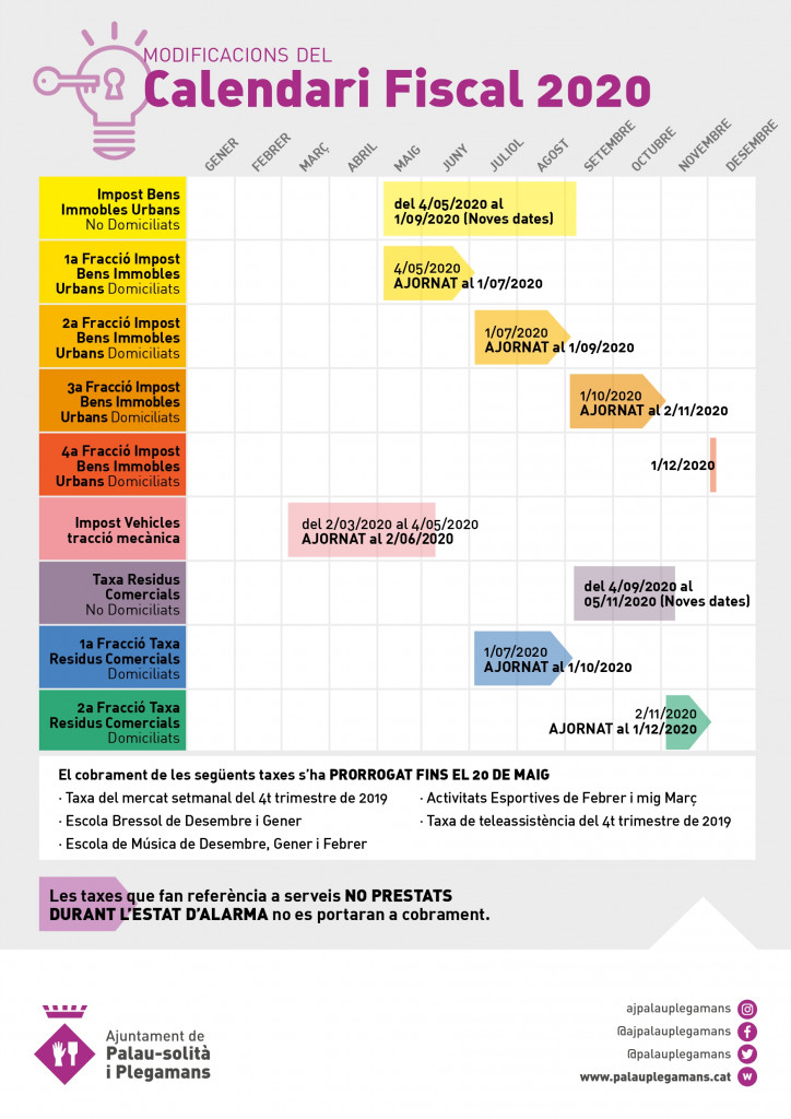 Modificacions calendari fiscal 2020