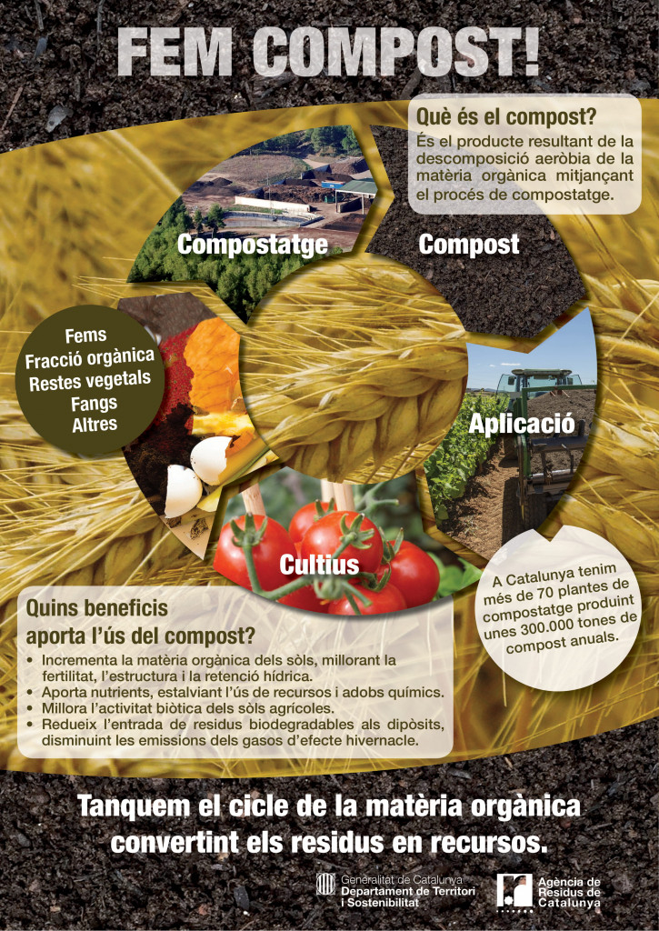 Fem Compost?