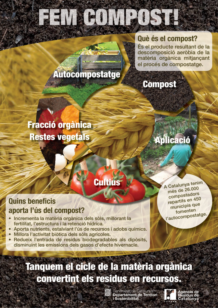 Fem Compost?