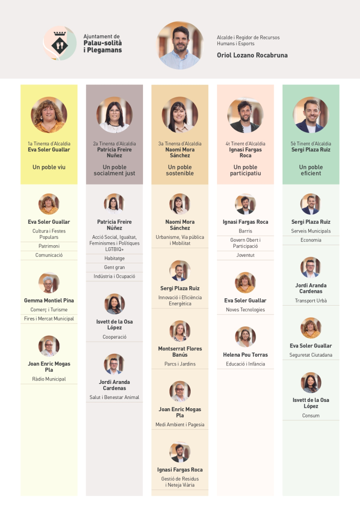 Nou cartipàs municipal mandat 2023-2027