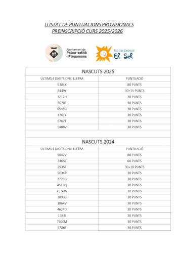 EB EL SOL-llistat PROVISIONAL curs 25/26