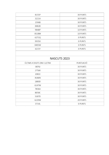 EB EL SOL-llistat PROVISIONAL curs 25/26