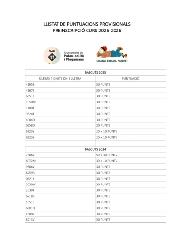 EB PATUFET-llistat PROVISIONAL curs 25/26