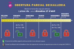 Obertura parcial Deixalleria