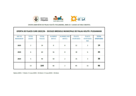 Oferta Places EBM 25/26
