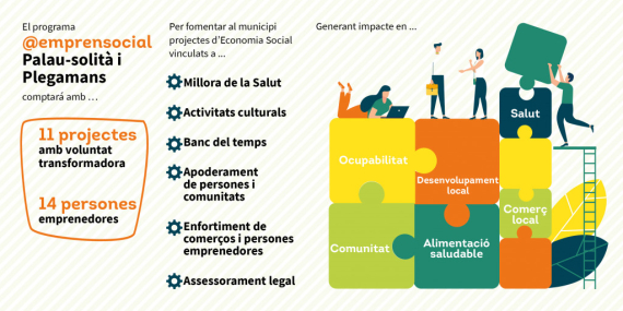 Resultats @emprensocial