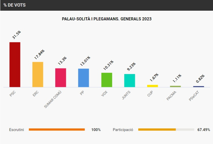 Resultats(1).jpg