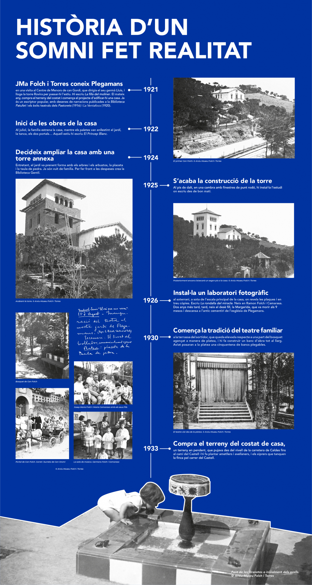 Plafó d'exposició del cronograma de la Casa de l'any 1921 al 1933