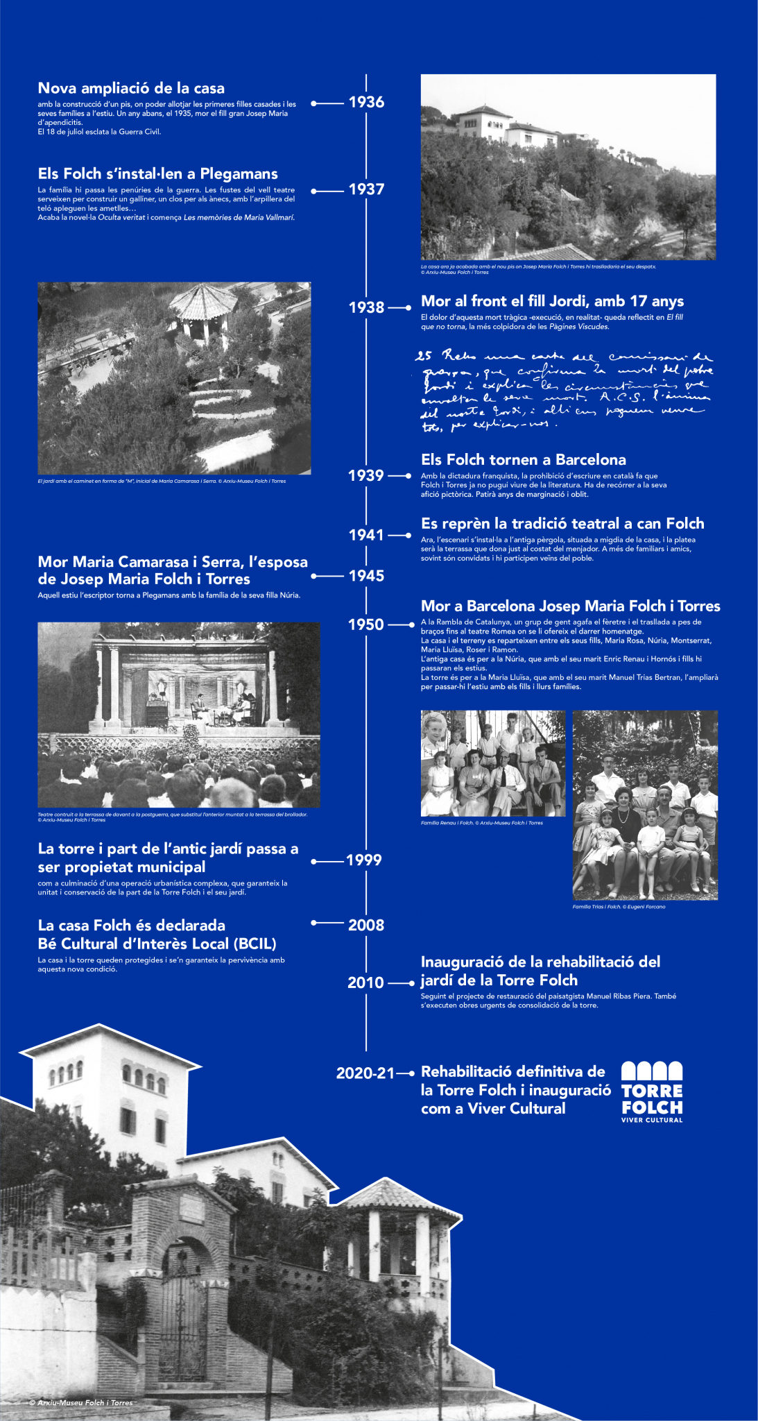 Plafó d'exposició del cronograma de la Casa de l'any 1936 al 2021