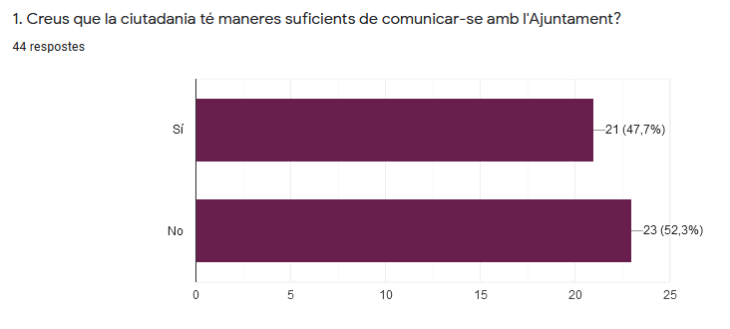 Pregunta 1