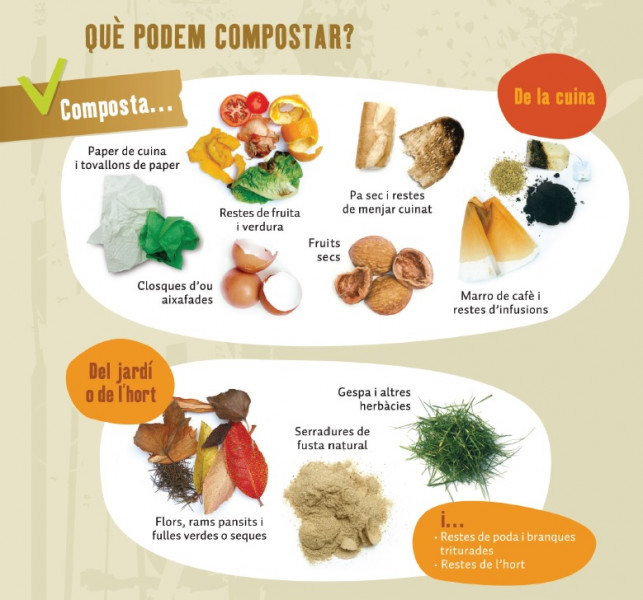 Què podrem posar al compostador i què no
