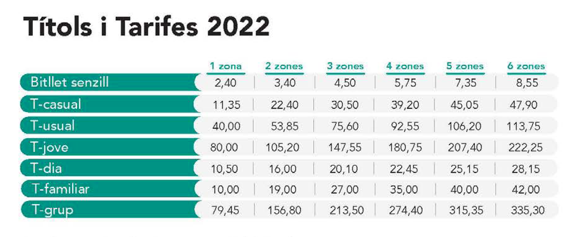 Títols i tarifes 2022