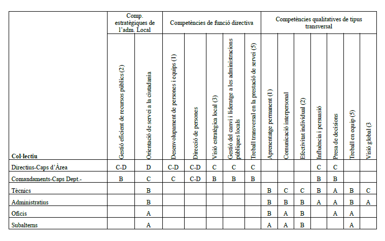 Perfil Competencial Fitxa 30