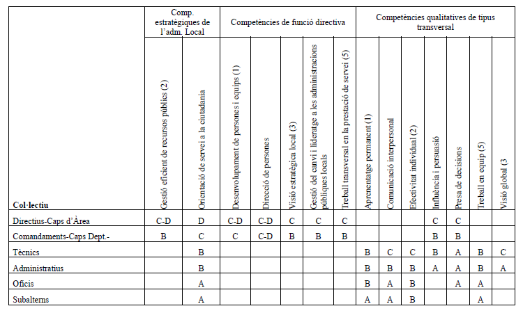 Perfil Competencial Fitxa 40