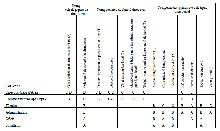 Perfil Competencial Fitxa 78
