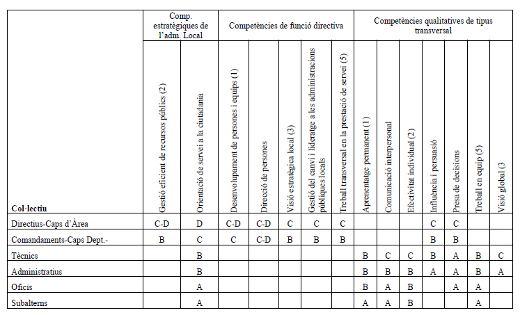 Perfil Competencial Fitxa 82